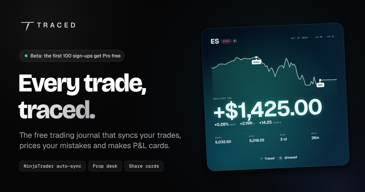 A Traced share card: +$1,425 on ES